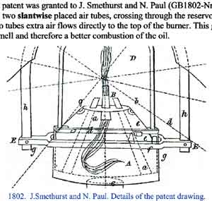 Evolution of the Kerosene Mantle Burner; patent_Illustration